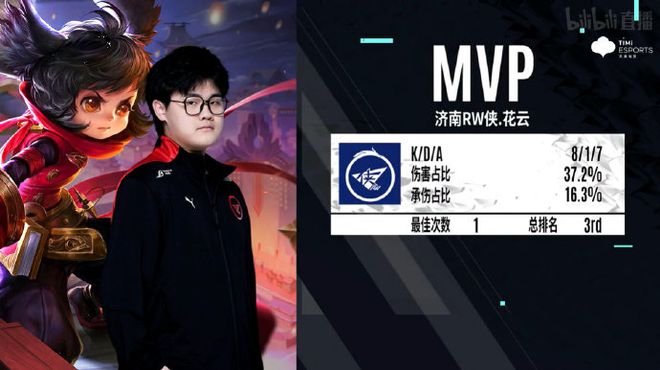 本次赛事的 本次赛事的