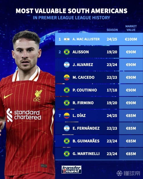 他们需要从 他们需要从