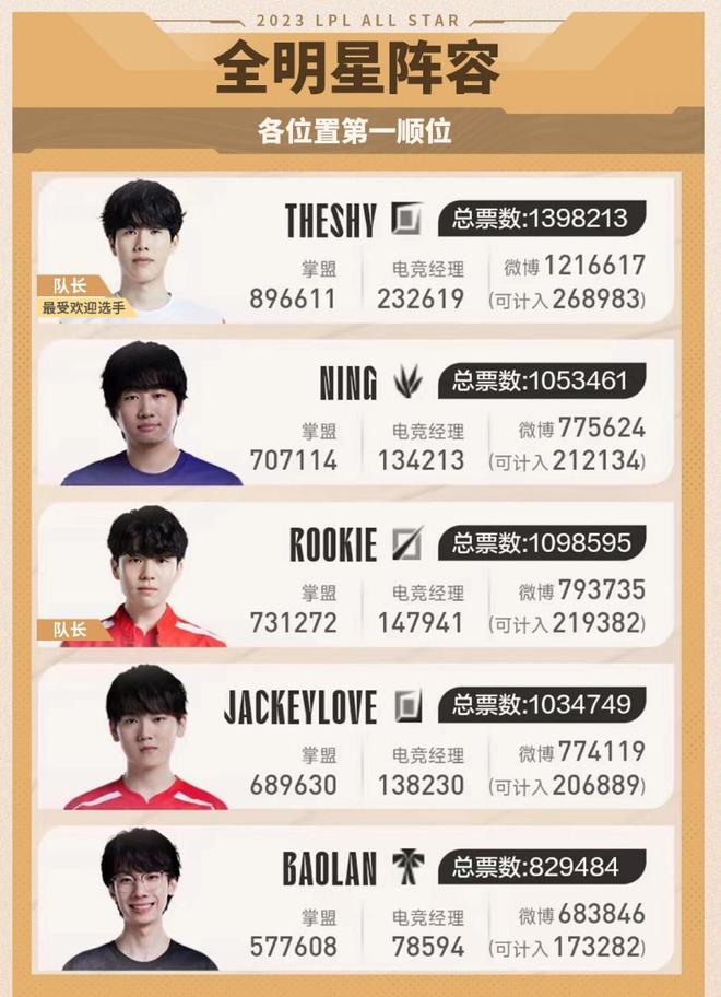 年轻球员的 年轻球员的